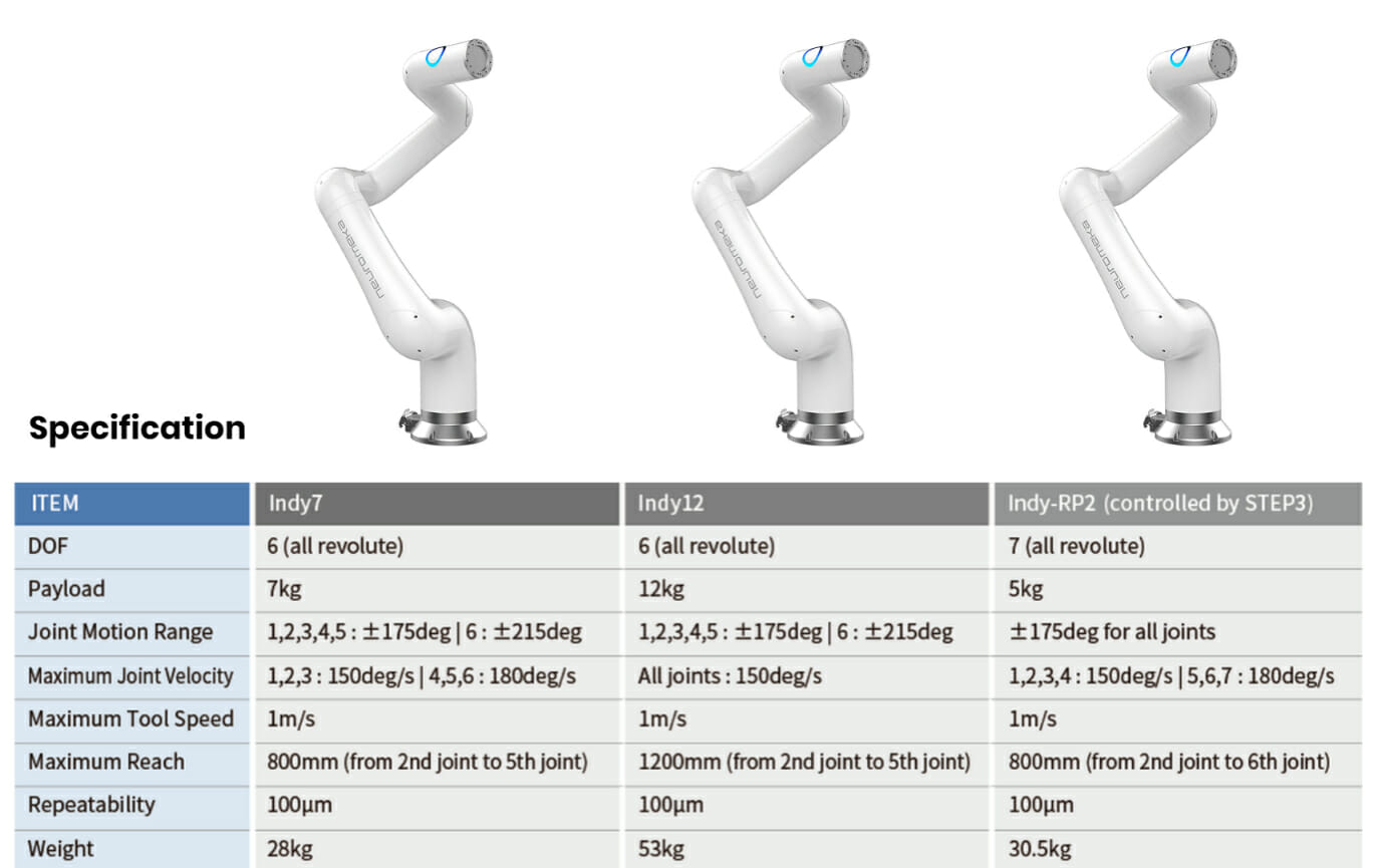 neuromeka cobot